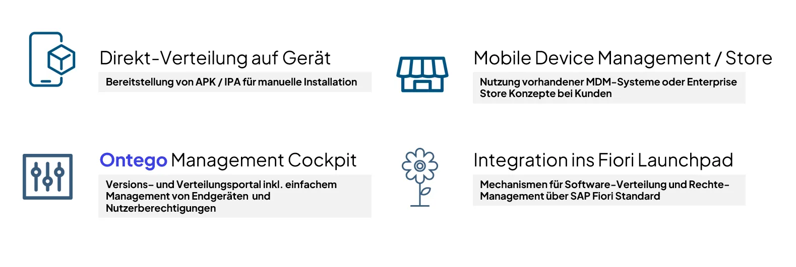 Varianten der Software Distribution
